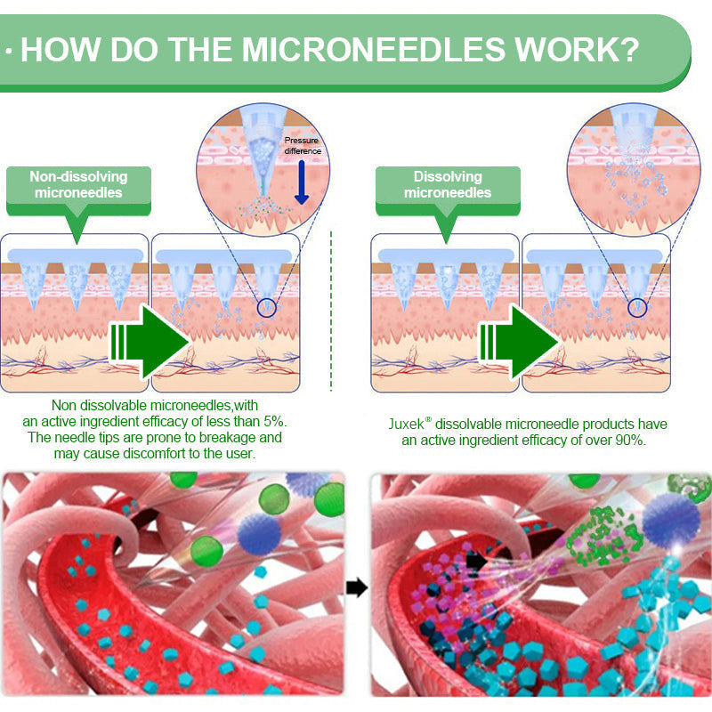 New 2026 Upgrade: JuxekBerberine 6-in-1 NanoMicroneedle Patch with Science-Backed Formula| 𝑅𝑒𝑠𝑢𝑙𝑡𝑠 𝑖𝑛 7 𝑑𝑎𝑦𝑠 🏅