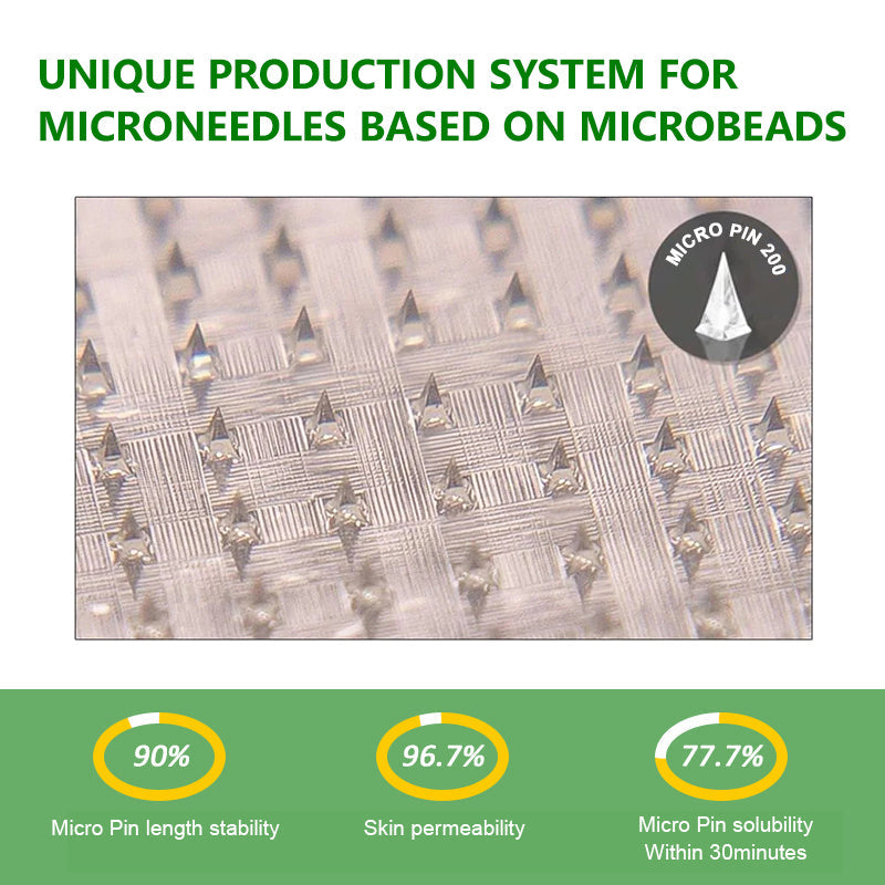 New 2026 Upgrade: JuxekBerberine 6-in-1 NanoMicroneedle Patch with Science-Backed Formula| 𝑅𝑒𝑠𝑢𝑙𝑡𝑠 𝑖𝑛 7 𝑑𝑎𝑦𝑠 🏅